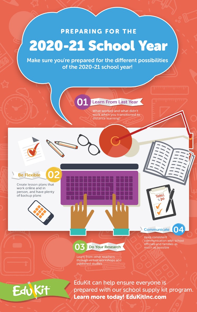 How to prepare for a new school year for teachers